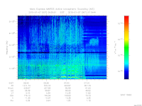 marsis ais plot