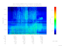 marsis ais plot