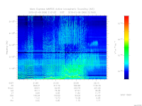 marsis ais plot