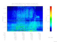 marsis ais plot