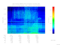 marsis ais plot