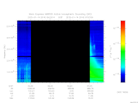 marsis ais plot