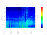 marsis ais plot