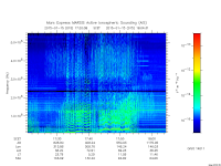 marsis ais plot