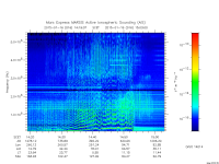 marsis ais plot