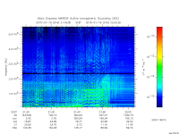 marsis ais plot