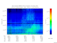 marsis ais plot