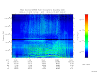 marsis ais plot