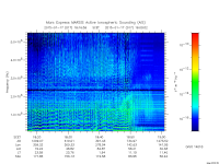 marsis ais plot