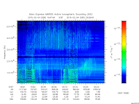 marsis ais plot