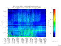 marsis ais plot