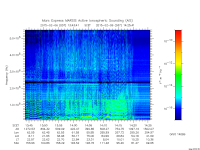 marsis ais plot