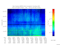 marsis ais plot