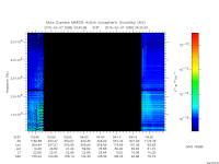 marsis ais plot