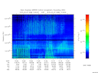 marsis ais plot