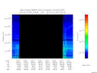 marsis ais plot