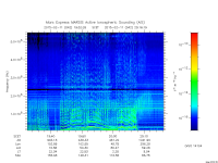 marsis ais plot
