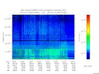 marsis ais plot