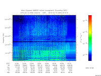 marsis ais plot