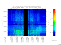 marsis ais plot