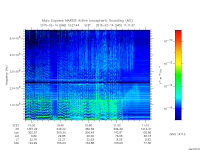marsis ais plot