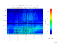 marsis ais plot
