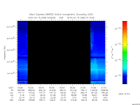 marsis ais plot