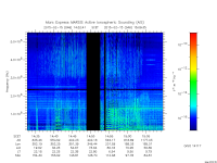marsis ais plot