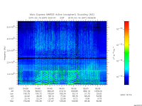 marsis ais plot