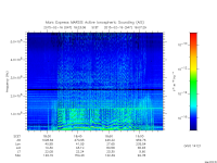 marsis ais plot