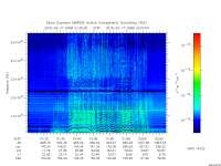 marsis ais plot