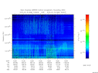 marsis ais plot