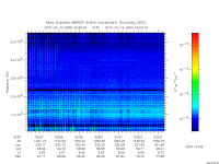 marsis ais plot