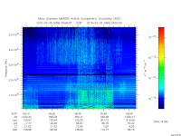 marsis ais plot