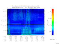 marsis ais plot