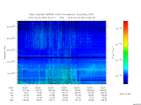 marsis ais plot