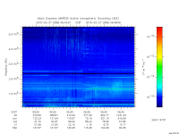 marsis ais plot