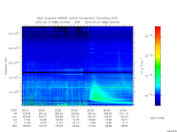marsis ais plot