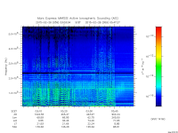 marsis ais plot