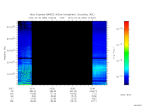 marsis ais plot