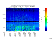 marsis ais plot