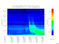 marsis ais plot