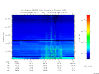 marsis ais plot