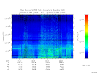 marsis ais plot
