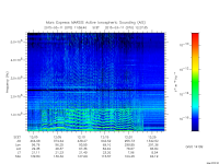 marsis ais plot