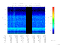 marsis ais plot