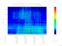 marsis ais plot