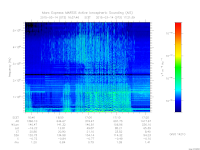 marsis ais plot