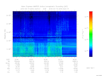 marsis ais plot