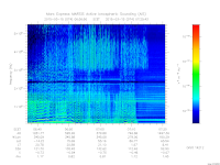 marsis ais plot